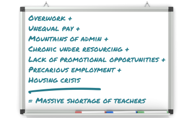 Image for 'Teacher supply crisis'